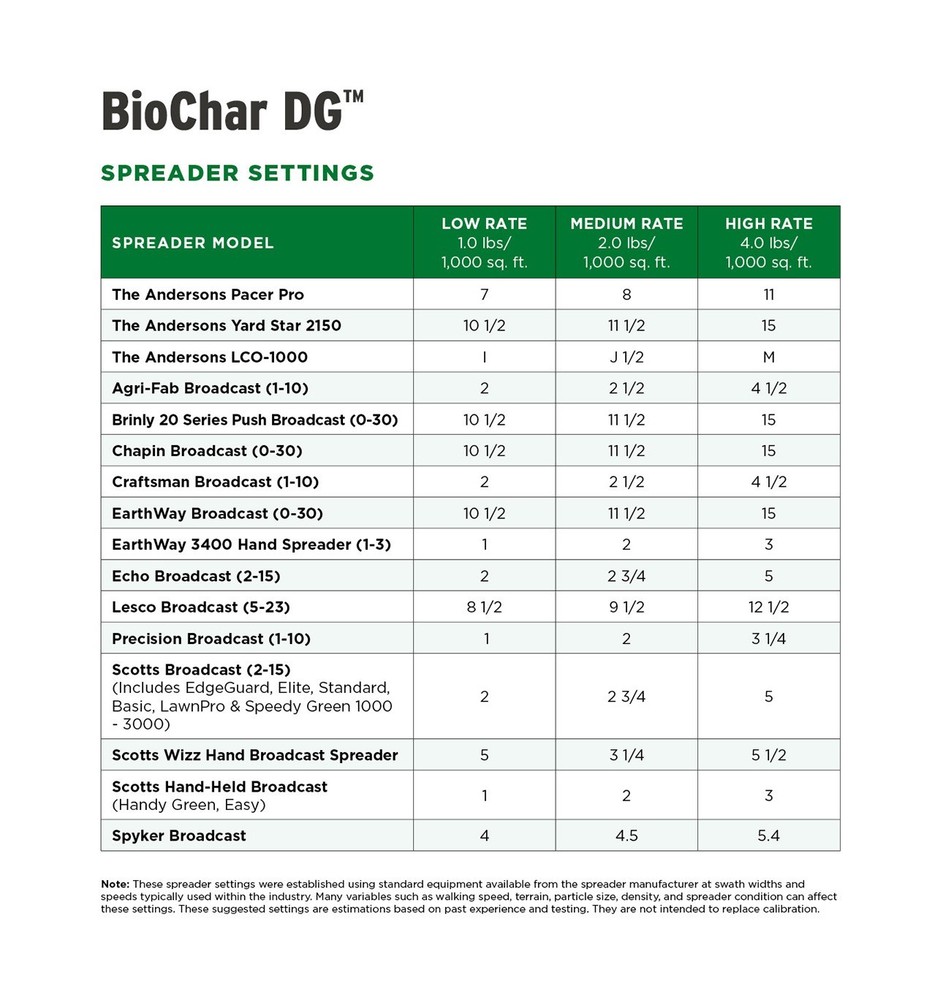 The Andersons BioChar DG Organic Soil Amendment