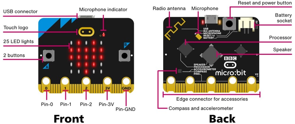 BBC Micro:Bit V2.1 Go Kit - Includes micro:bit Board, MicroUSB Cable, and Bat...