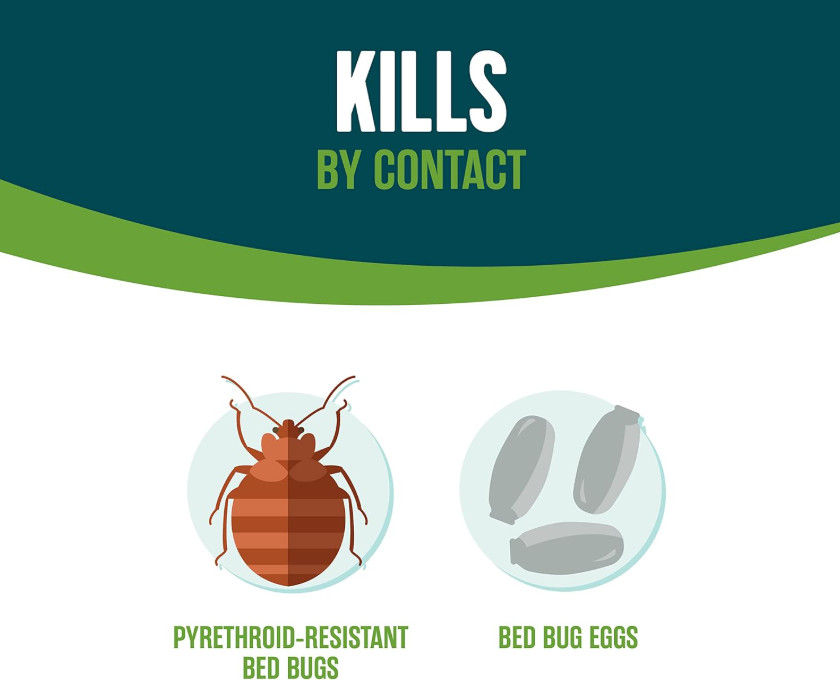 Bed Bug Killer 64 Ounces, Ready-To-Use Spray, Kills Pyrethroid-Resistant Bed Bug