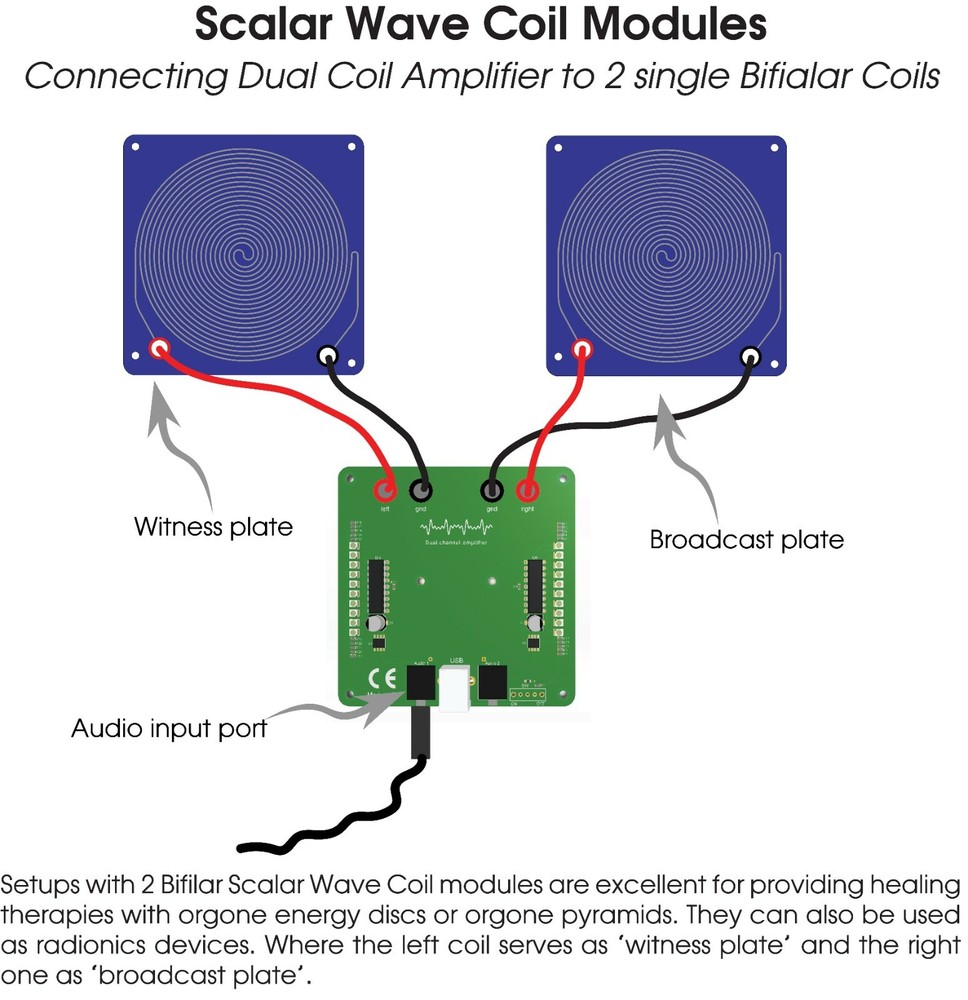 Amplifier for double scalar wave coil modules