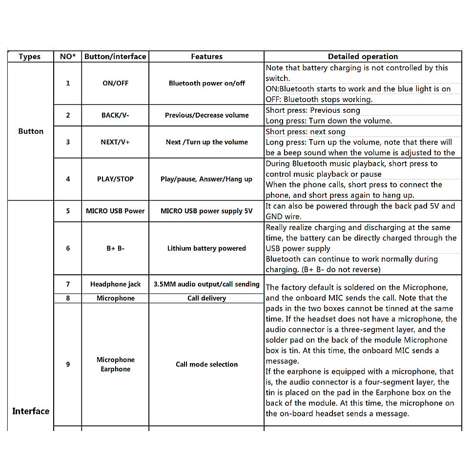 VHM-314 Bluetooth 5.0 Audio Receiver Module MP3 Lossless Decoder Board