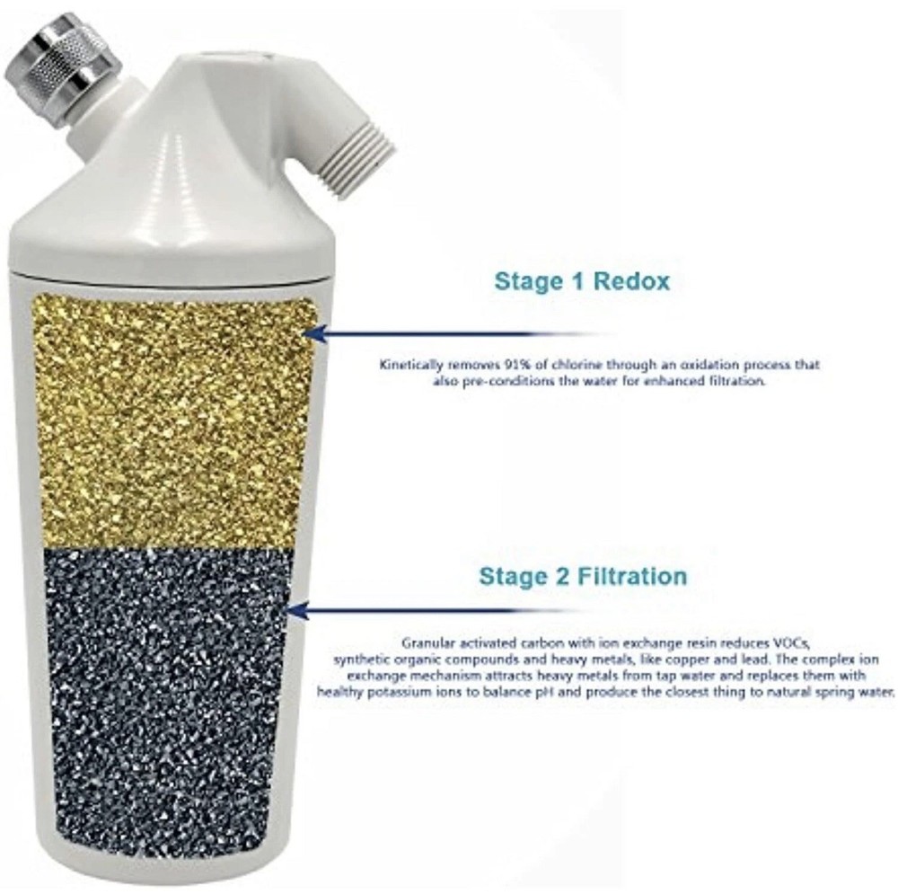 Jonathan Product Beauty Hard Water Shower Filter System