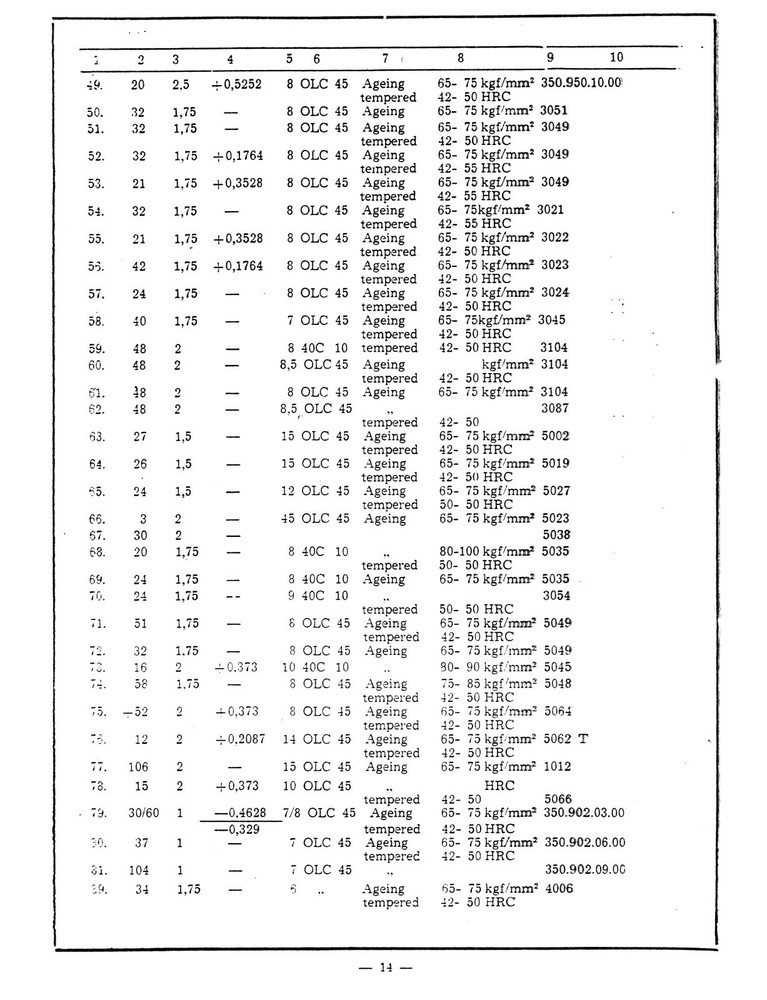 Profitmaster 15" Lathe Technical Manual #624