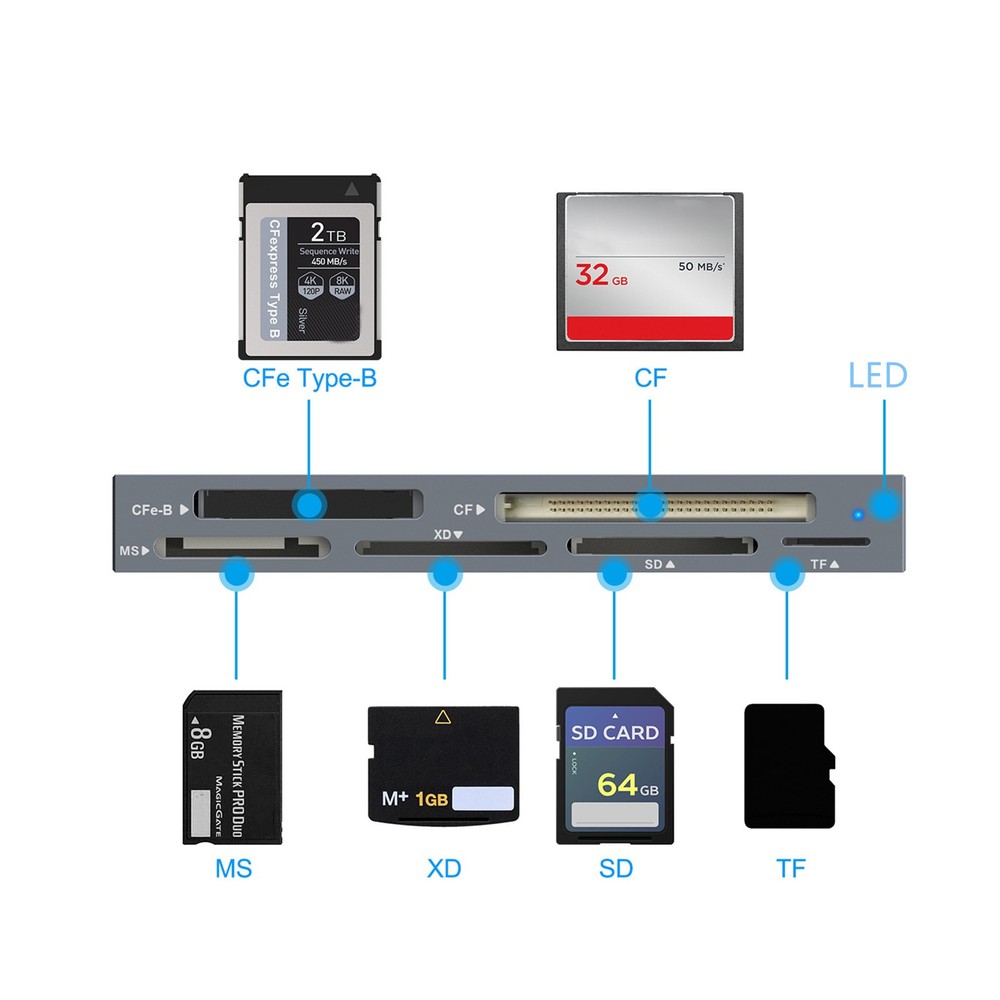 Aluminum USB 3.2 Gen2 10Gbps CFexpress Type B/CF/MS/XD/SD/TF Multi Card Reader