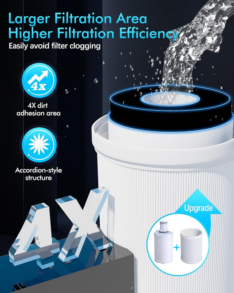 For Amway eSpring Water Purifier Replacement Filter 100186 – UV Technology