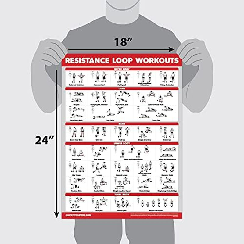 Resistance Loop Bands Workout Poster - LAMINATED - Exercise Chart for Resistance