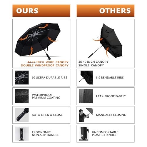 Large Windproof Double Canopy Umbrella - Auto Open/Close, Sturdy Frame, Waterpro