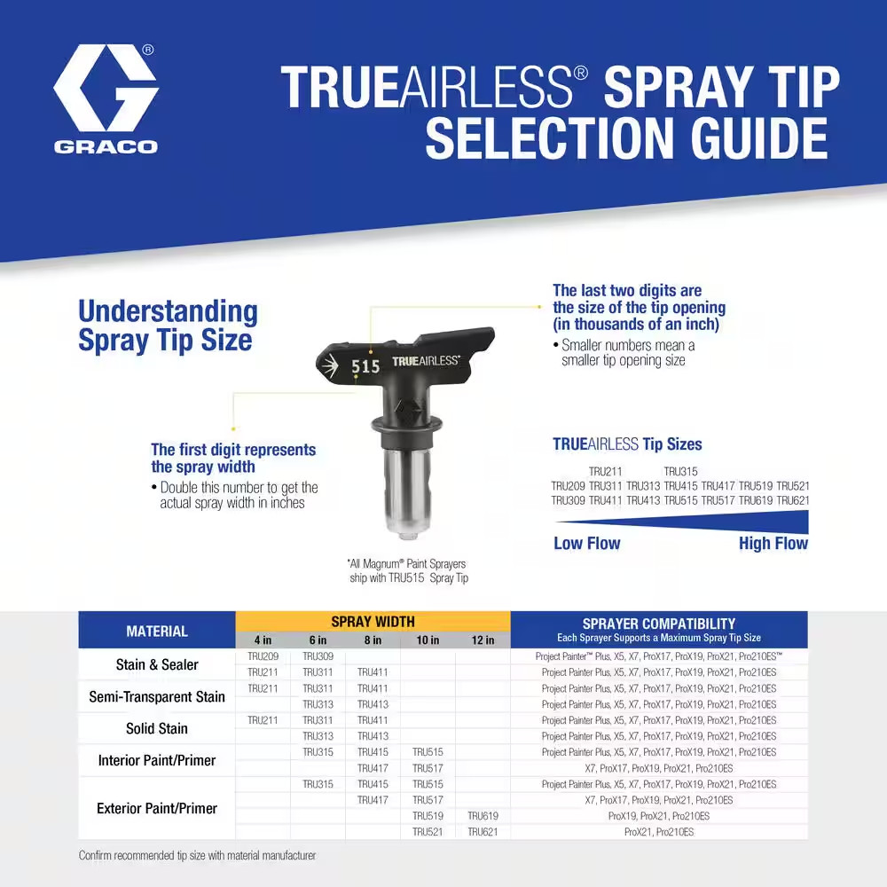 Trueairless 211 0.011 Paint Sprayer Tip