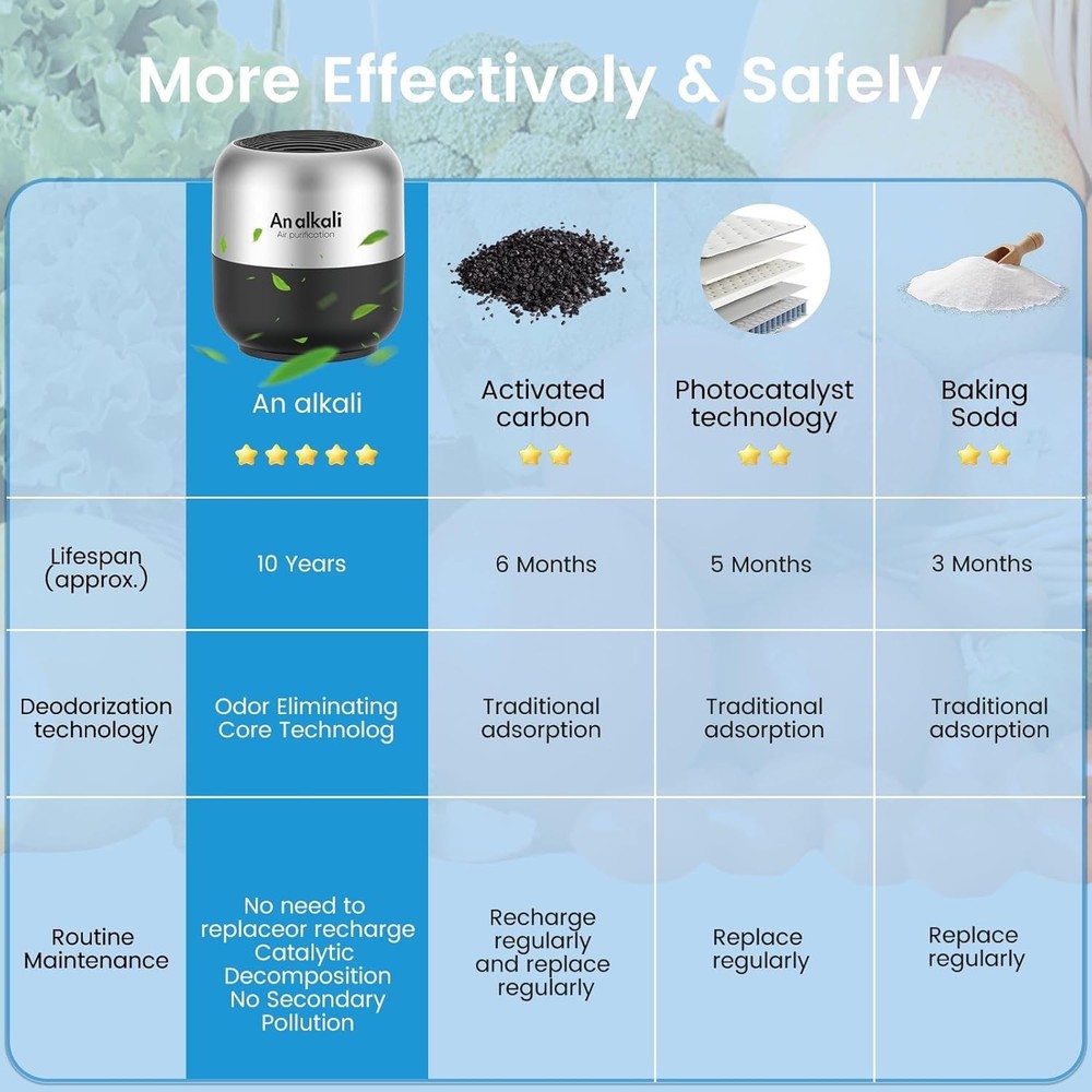 Ultimate 4-Pack Refrigerator Deodorizer – 10- Odor Solution for Every Space