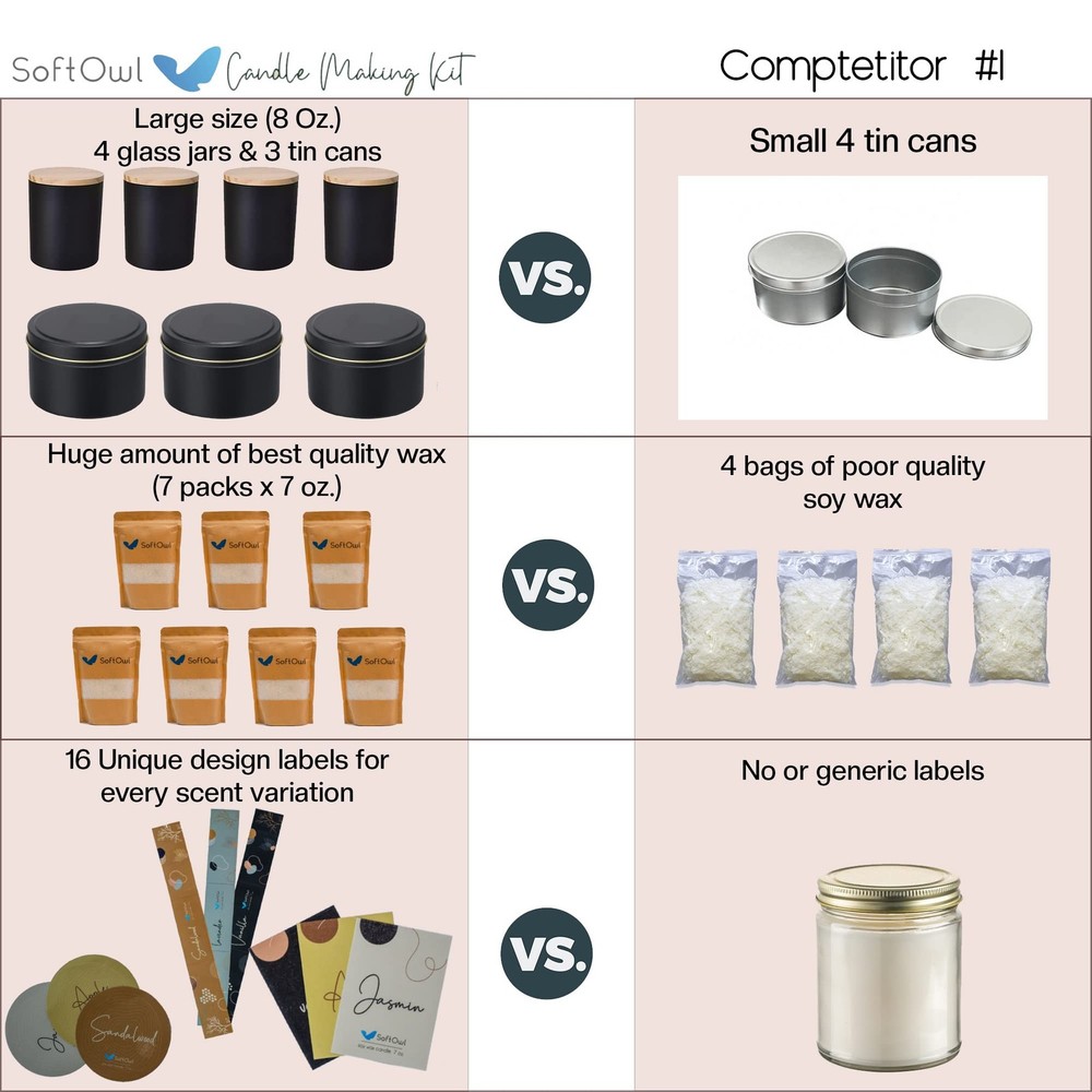 SoftOwl Premium Soy Candle Extra Large, Black Edition Making Kit