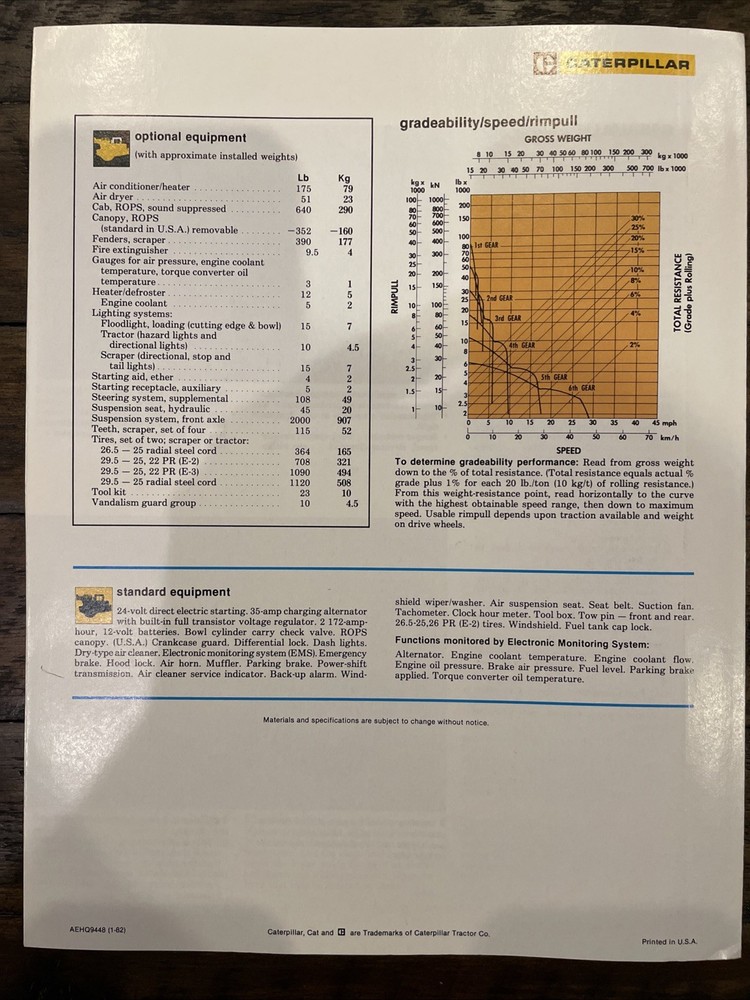 Caterpillar 615 Elevating Scraper Brochure ‘82