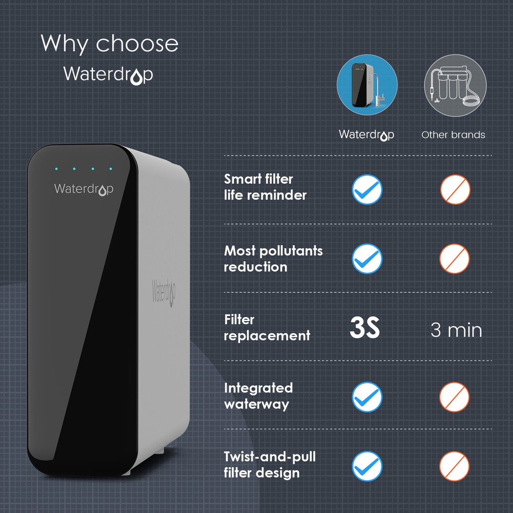 Waterdrop Refurbished TSU 0.01μm Ultra-Filtration Under Sink Water Filter System