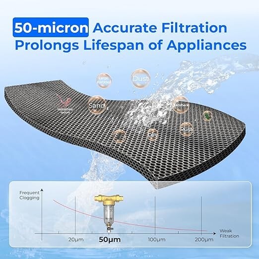 Waterdrop Spin Down Sediment Filter, Backwash Whole House Filter, Refurbished