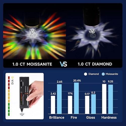 Real 2CT Radiant Cut VVS1 D Moissanite Solitaire Wedding Ring Solid 925 Silver