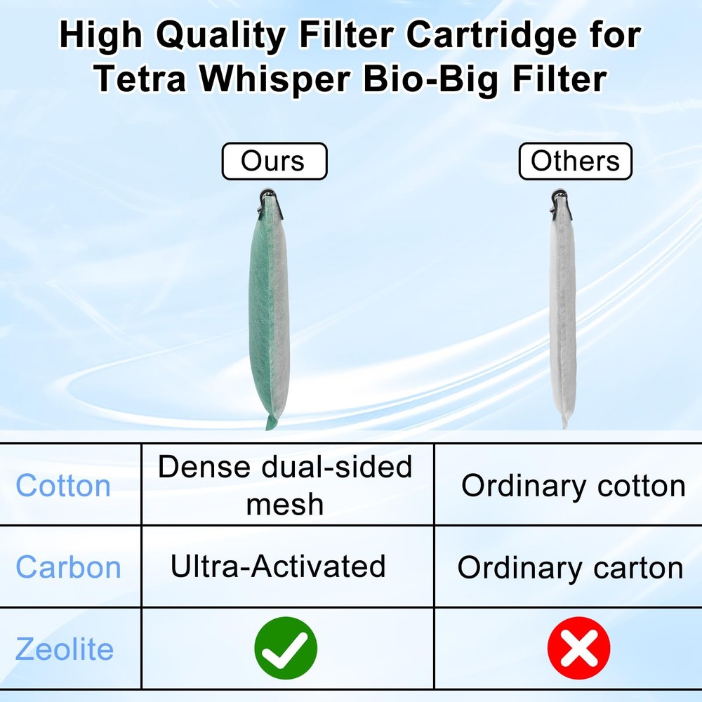 6 Pack Medium Filter Cartridges Compatible with Whisper 10i/IQ10/PF10