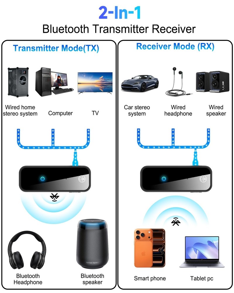 Auxiliary Aux Bluetooth 5.4 Adapter for Car, 2 in 1 Bluetooth Receiver Transm...