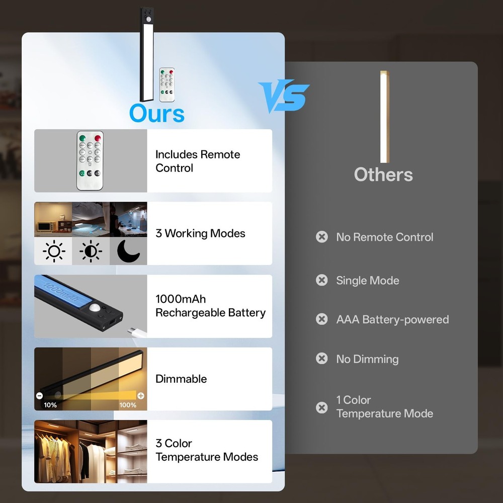 Under Cabinet Lighting Wireless,Motion Sensor Light Indoor Rechargeable,3Colo...