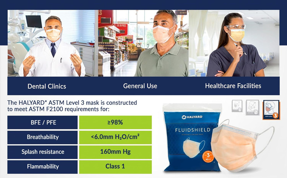 HALYARD FLUIDSHIELD Level 3 Disposable Procedure Mask W/So SOFT Lining/Earloops