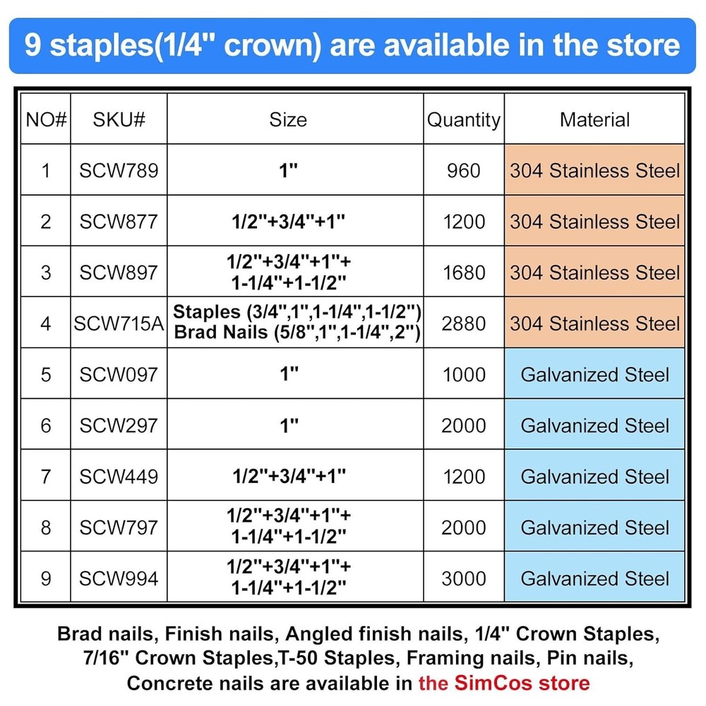 18 Gauge Narrow Crown Staples Assorted Sizes - Rust Resistant 2000 Pcs