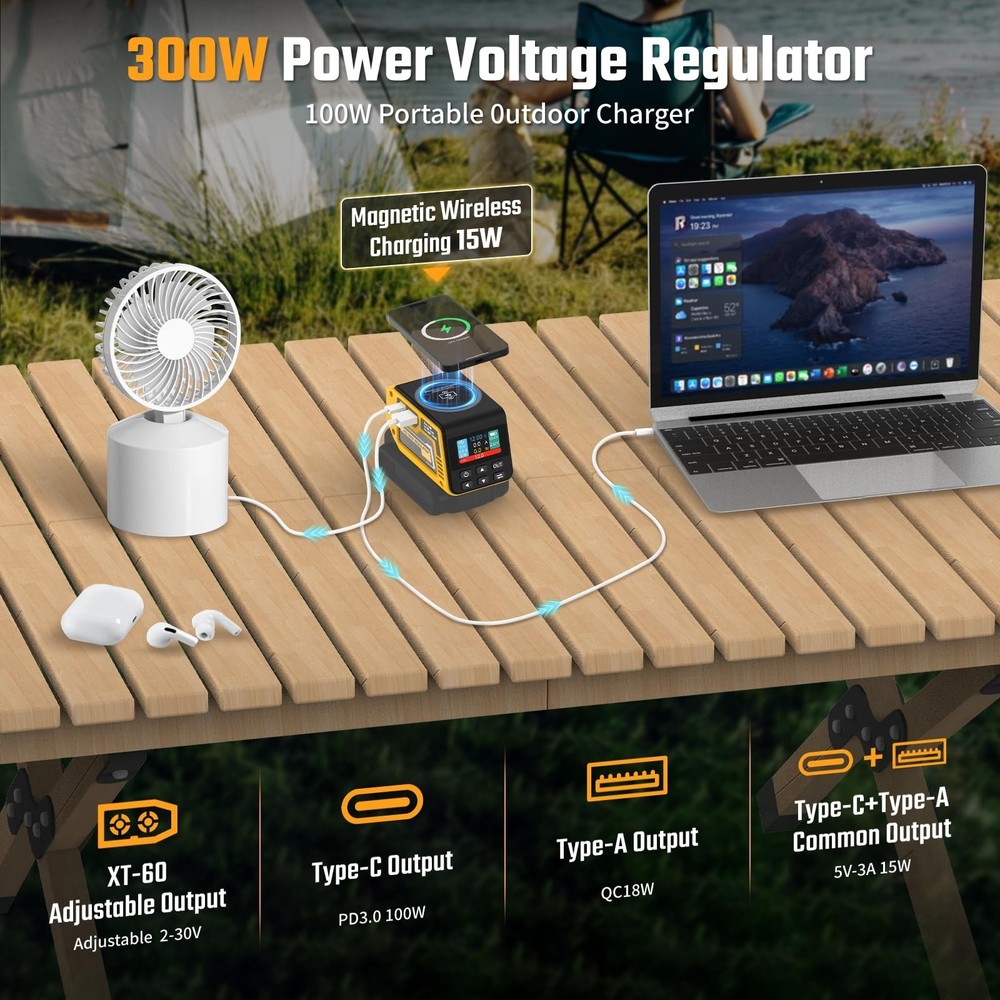 DC 2-30V Adjustable Voltage Regulator Compatible with Dewalt 20V Battery,USB