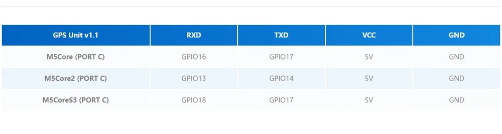 M5Stack GPS/BDS High Precision GPS Positioning Unit GNSS Signal Reception AT6668