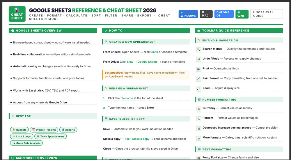 Google Sheets Cheat Sheet Guide for Beginners 2026 Laminated Print