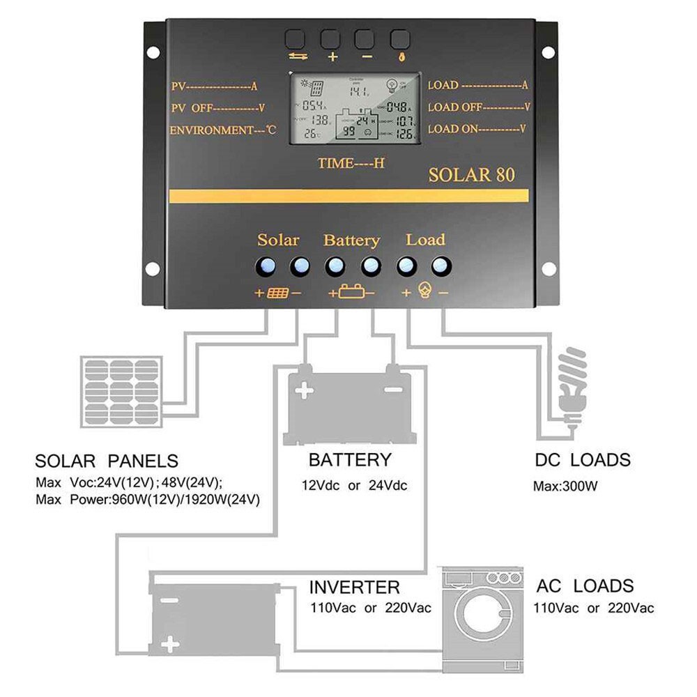 Solar Charge Controller 80A Solar Panel Charge Regulator Photovoltaic Generation