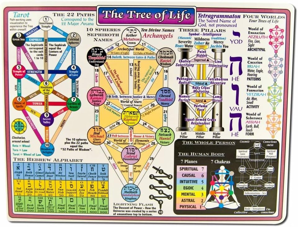 Reference Charts Kabala Tree Of Life