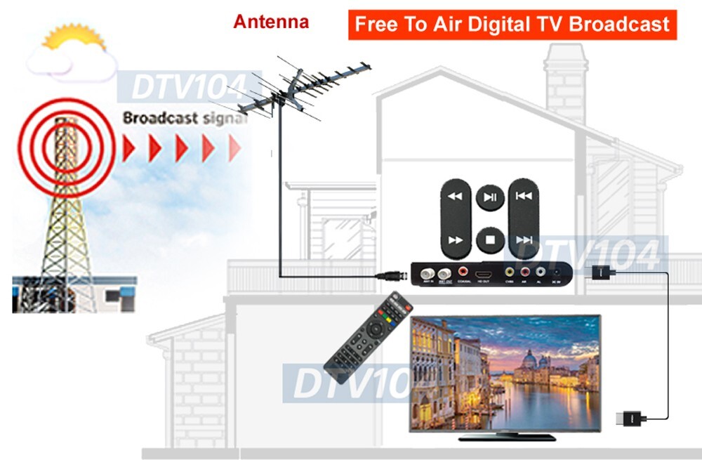 Digital ATSC Converter Box-Broadcast Channels Play Pause Program Scheduling