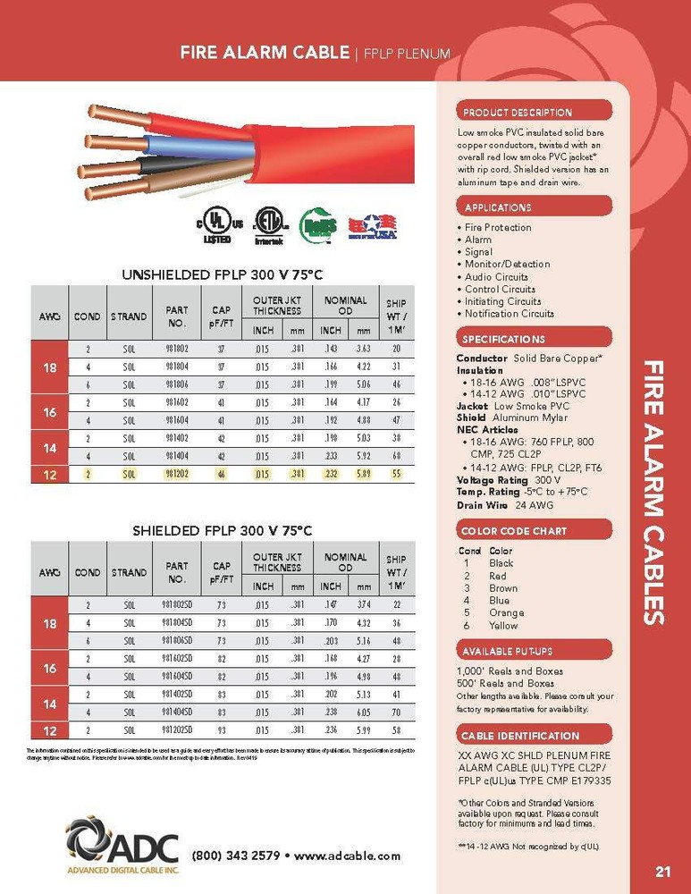 Advanced Digital Cable 981202 12/2C Solid Plenum Fire Alarm Wire Cable Red /50ft