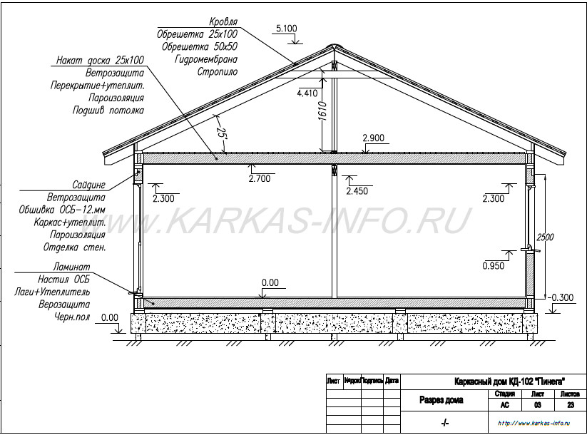 Construction Drawings/ DESIGN / PLANS /Frame house project Pinega-102