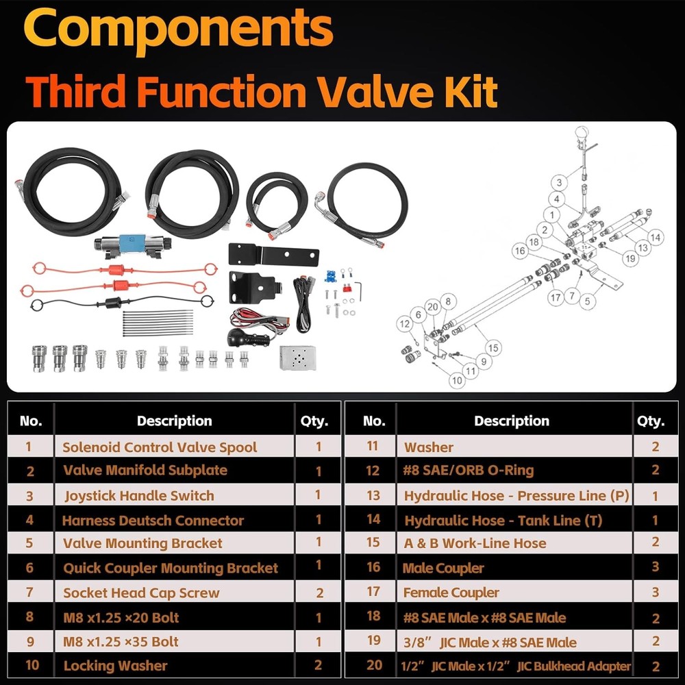 Third Function Valve Kit for Kubota MX4700,MX4800,MX5000,MX5100,MX5200 Tractors