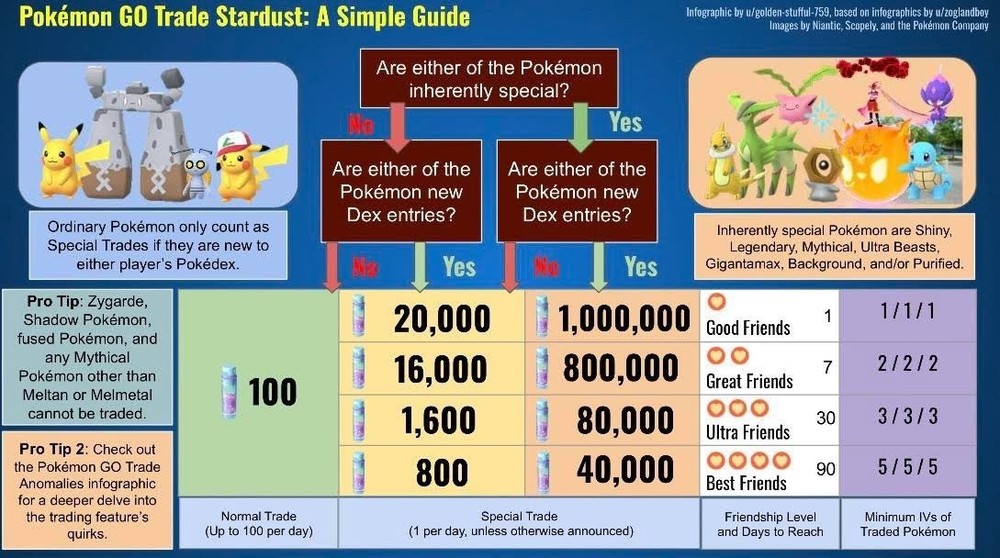 Dynamax Raikou Pokémon GO | Special Trade