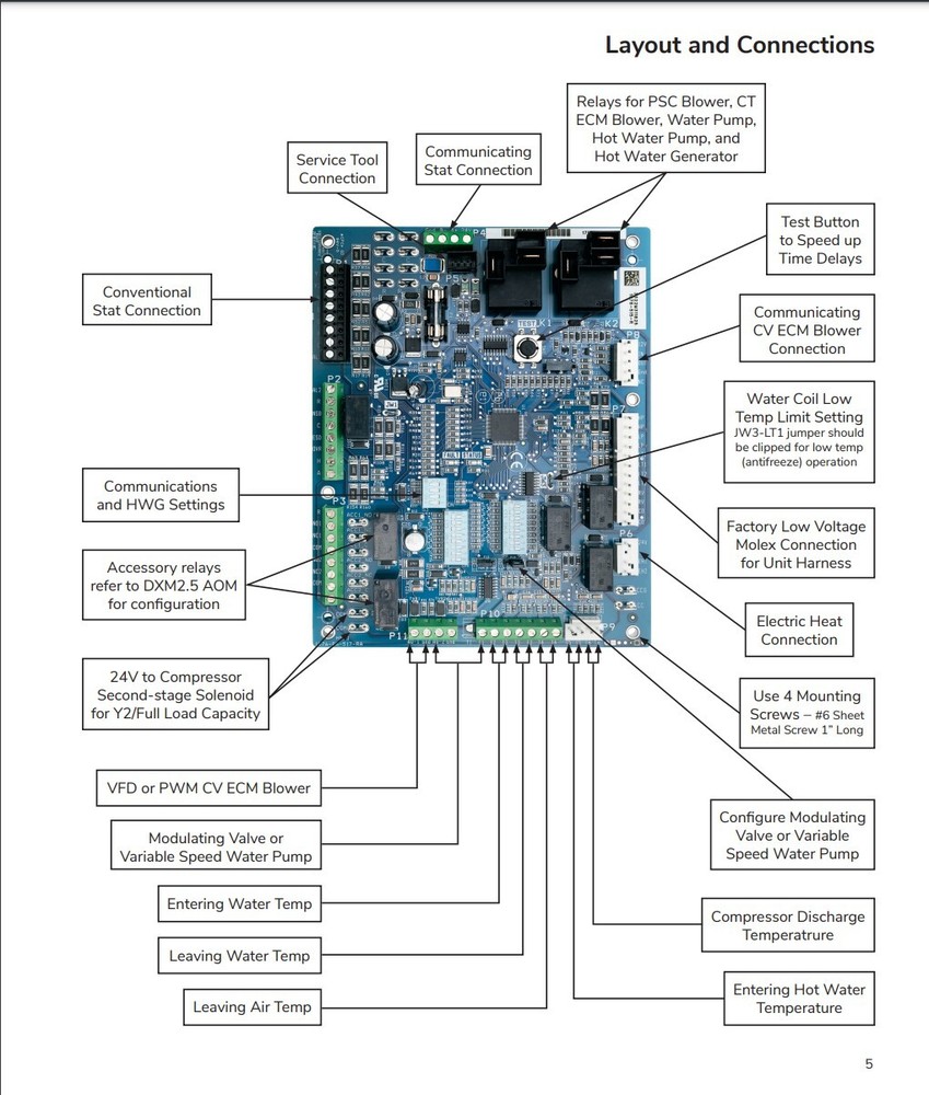 (NEW) ClimateMaster DXM2.5 STD CE Control Board 17U0002N25