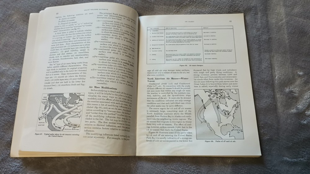 1955 Pilots Weather Handbook