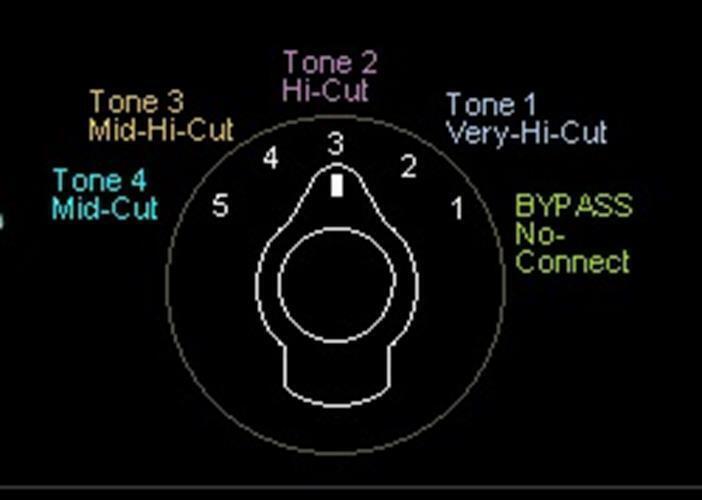 ARTEC QTP - ONBOARD - Quadra channel Sound Controller Passive