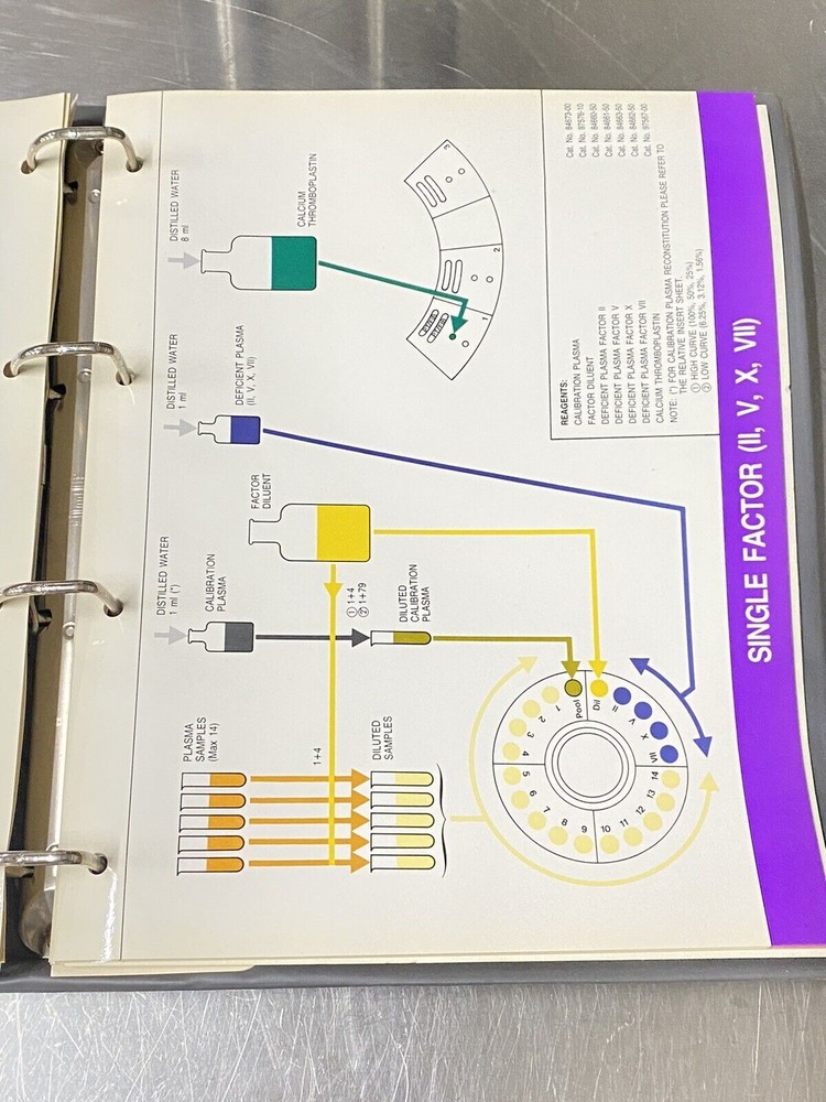 Instrumentation Lab ACL Blood Coagulation System- Users Guide / Instruction Book