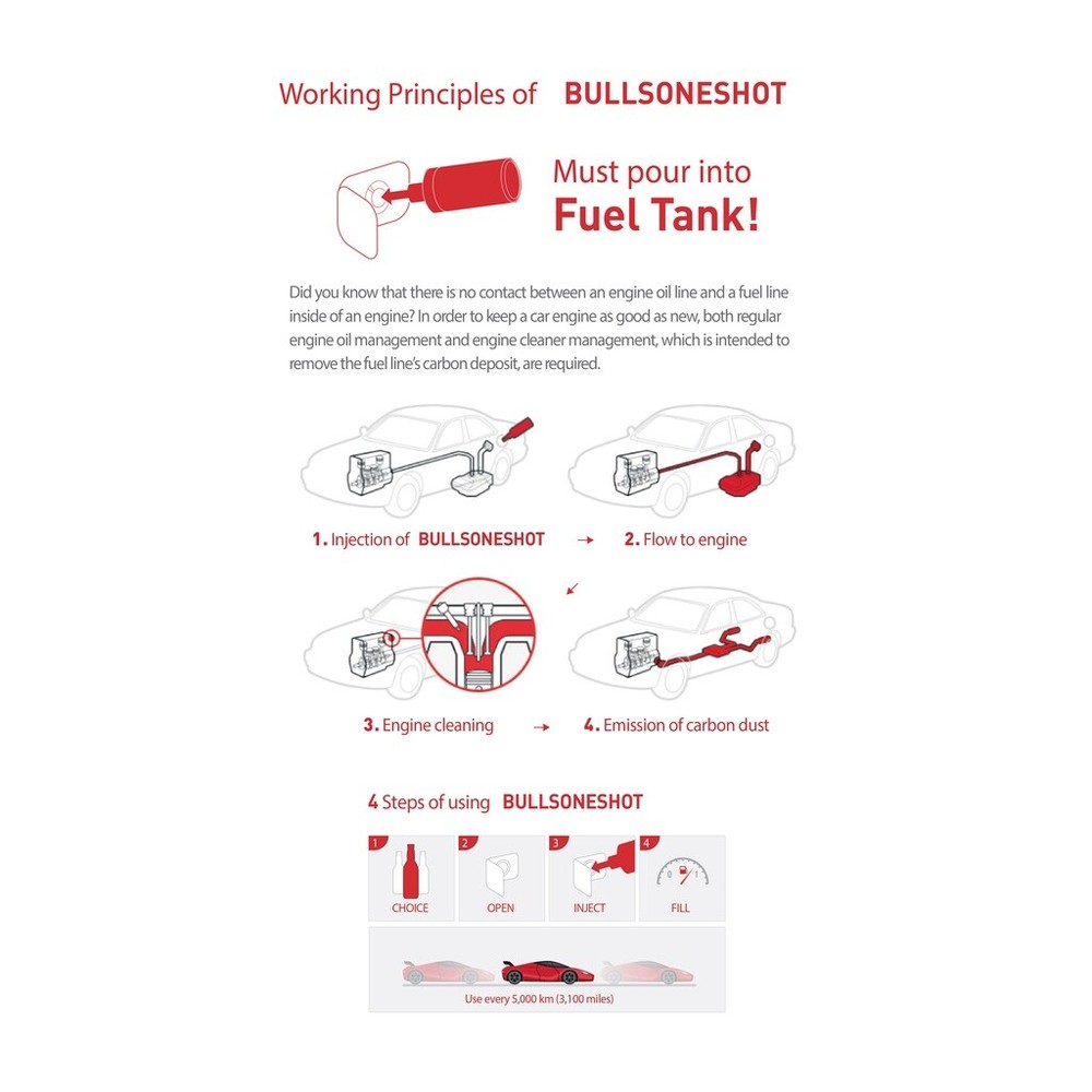 2 Pack Bullsoneshot 70000 Total Fuel System Cleaner Additive for Gasoline Engine