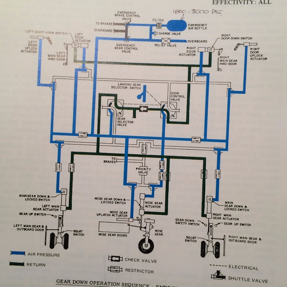 Learjet 35, 35A, 36 & 36A Maintenance Training Manual