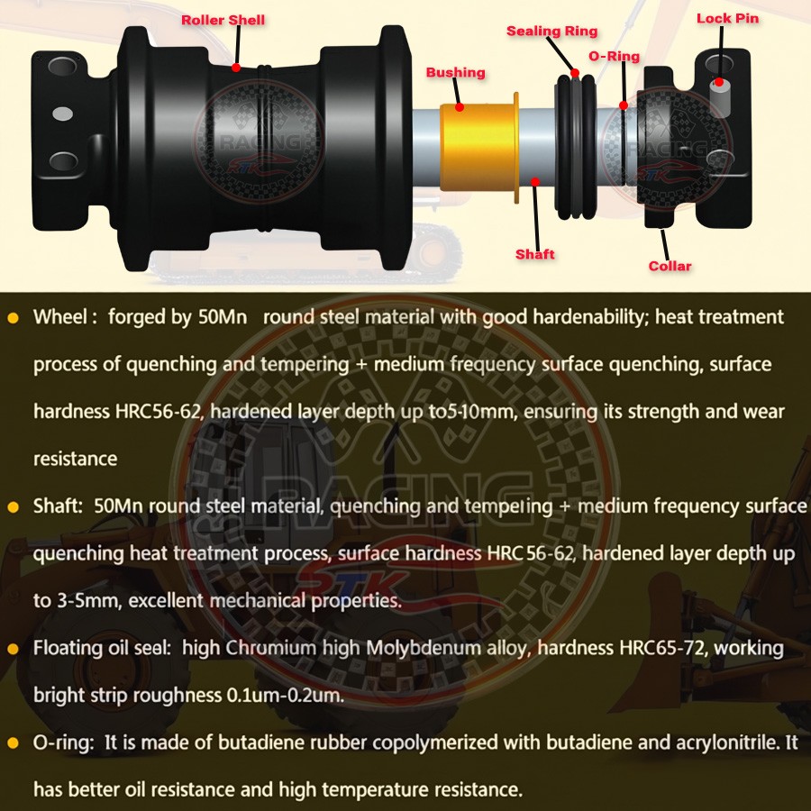 Bottom Roller For Fits CATERPILLAR CAT 302.4D Excavator Undercarriage
