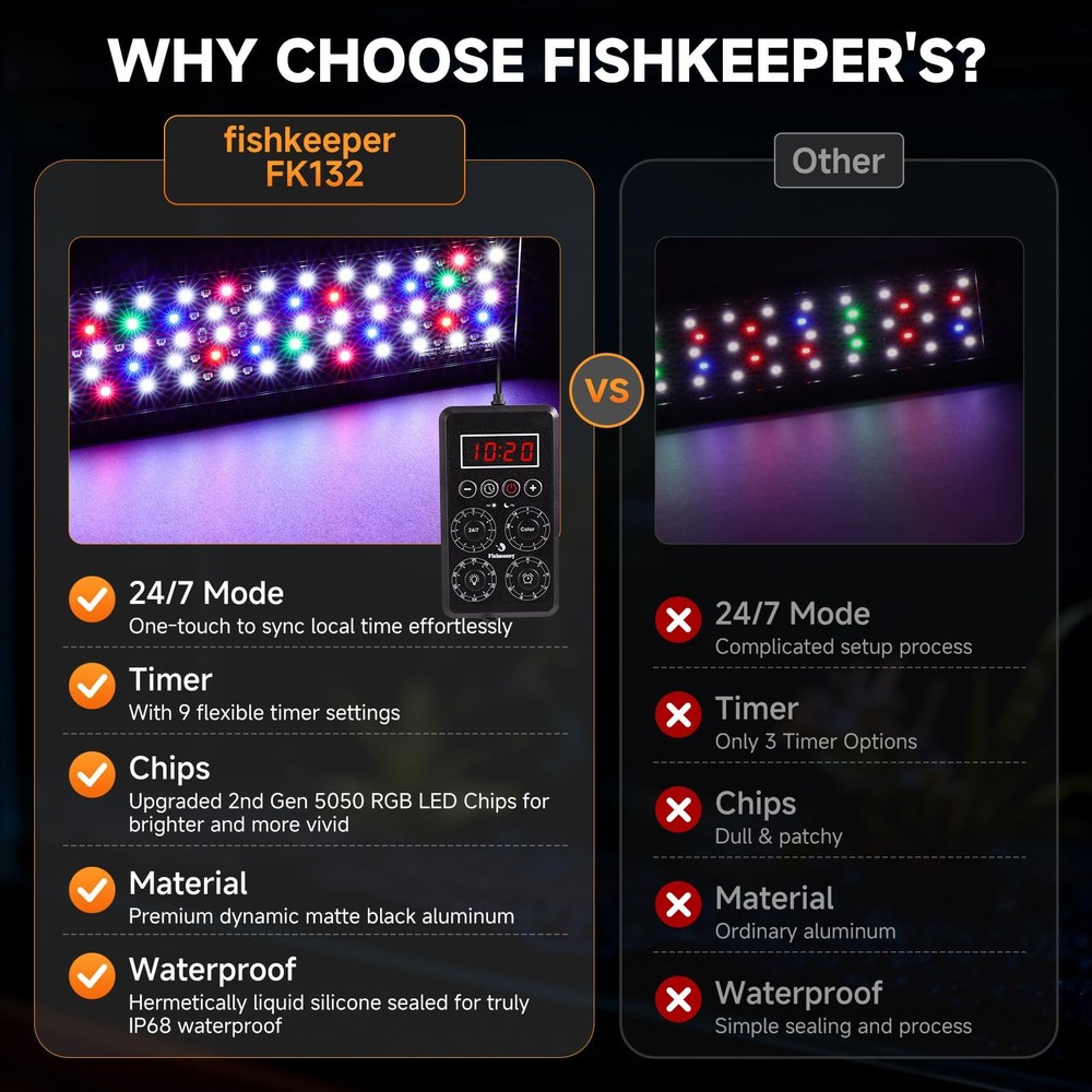 fishkeeper Smart LED Aquarium Light with One-Button Real-Time Sync, 24/7 Mode Fu