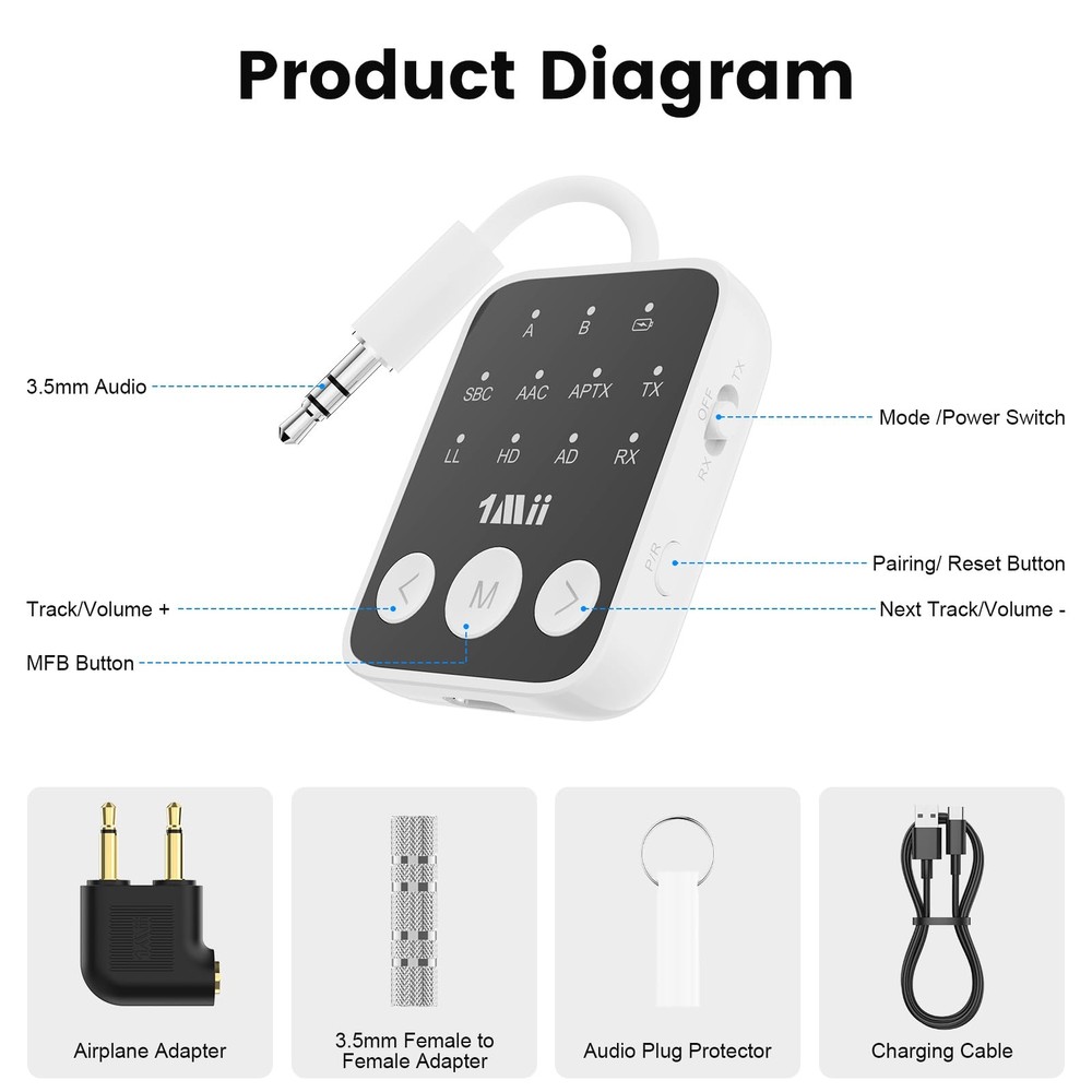 Bluetooth 5.3 Transmitter Receiver 2-in-1, aptX Adaptive & Low Latency Wirele...