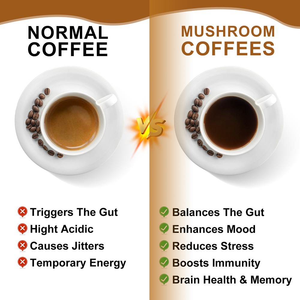 Lions Mane Mushroom Coffee Powder - Brain & Memory Support ,Cognitive Support