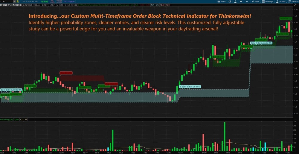 Thinkorswim Thinkscript Multi-Timeframe Price-Based Order Block Custom Indicator