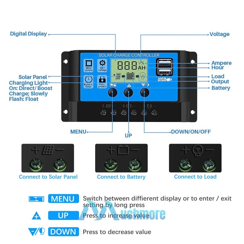 PWM 30A 12V 24V Solar Panel Regulator Charge Controller Auto Focus Tracking 2USB