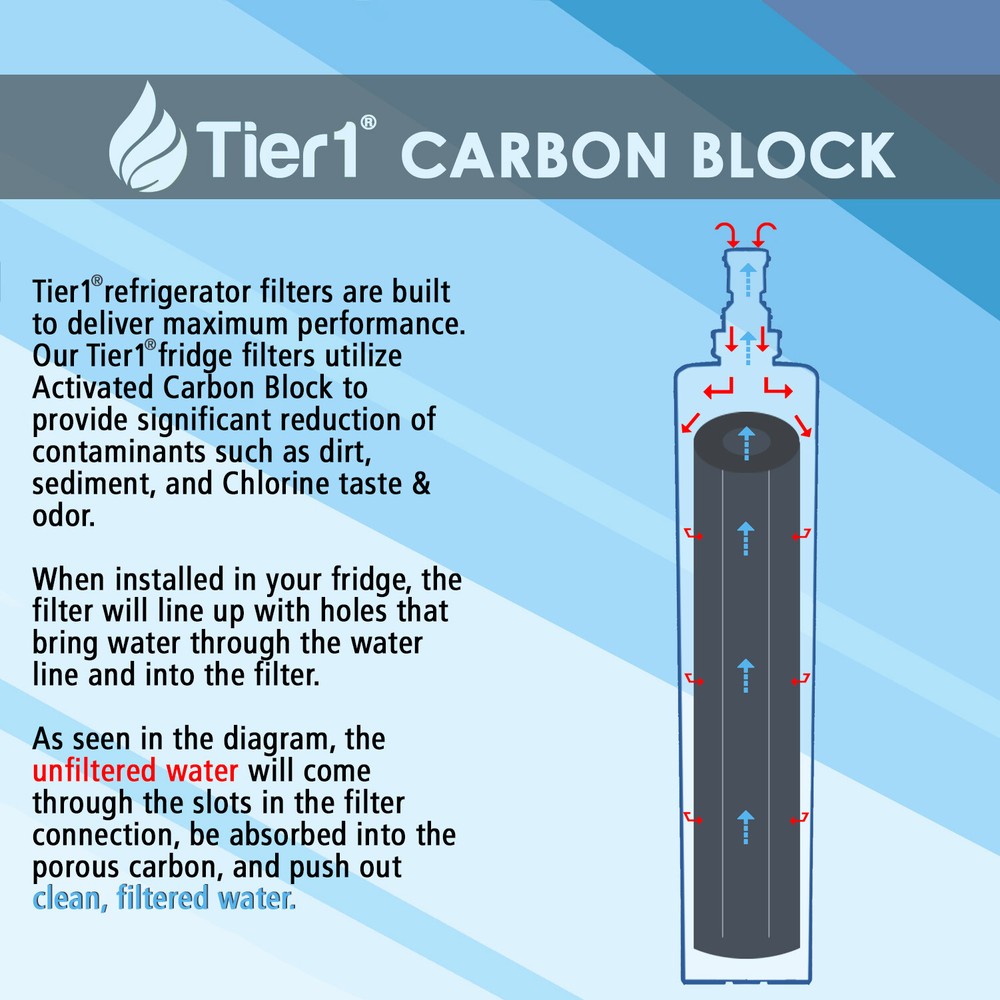 Fits Samsung DA29-00020B HAFCIN/EXP Comparable Tier1 Fridge Water Filter 6PK