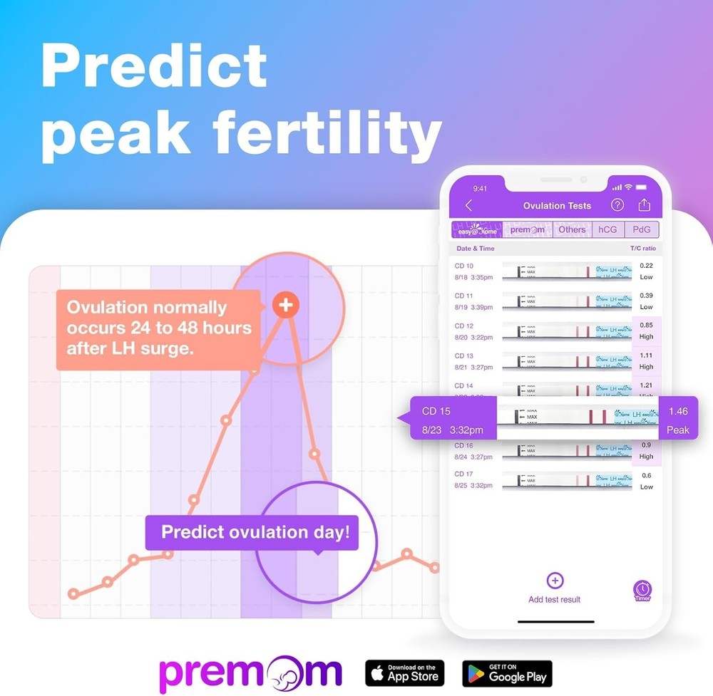 50 Ovulation Strips & 20 Pregnancy Tests for Quick Conception Tracking