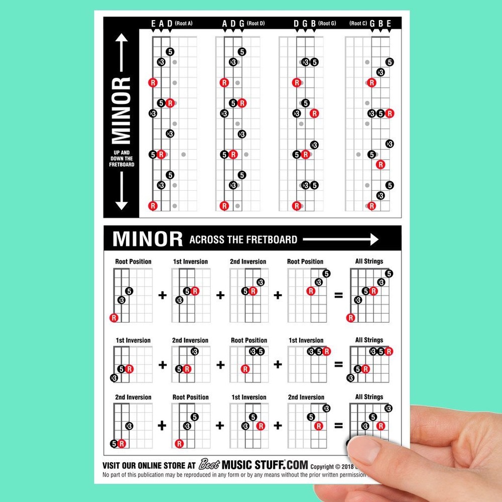 JUMBO Guitar Triads Cheatsheet Quick Reference (Laminated & Double Sided) 6"x9"