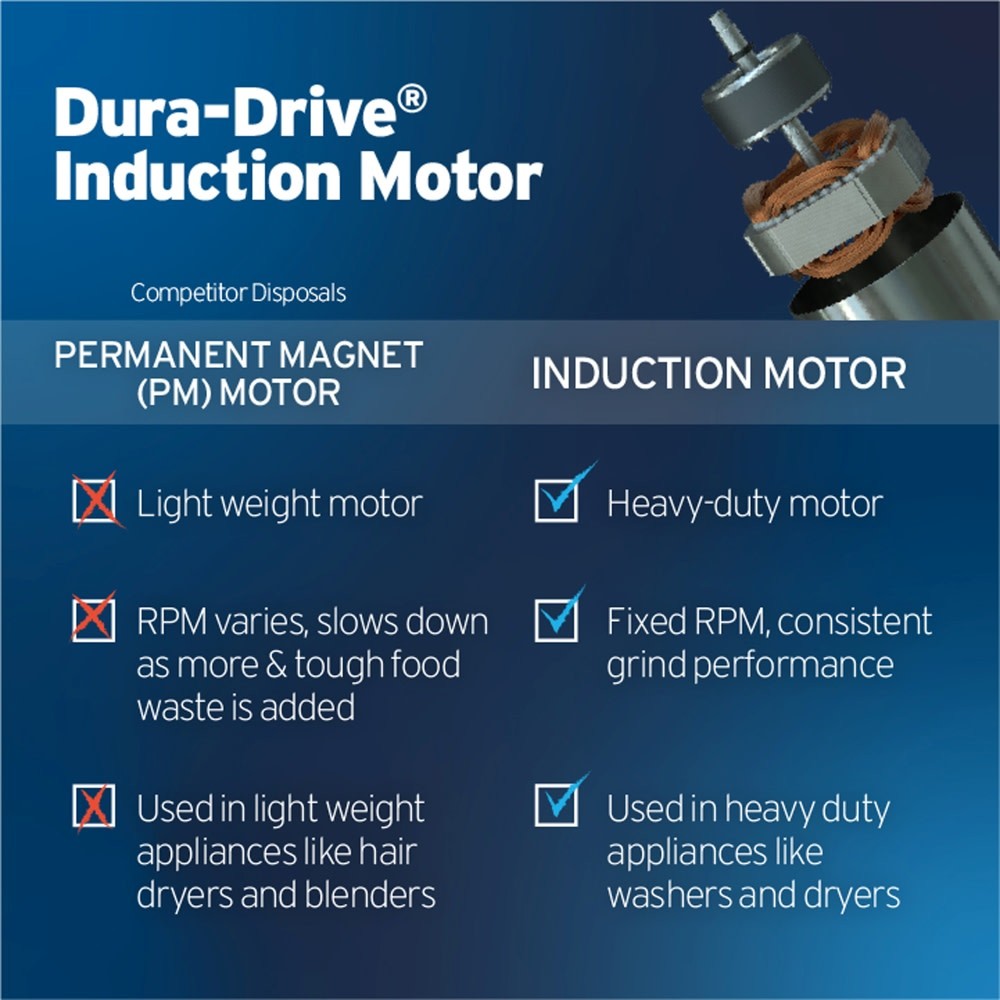 InSinkErator Badger 1 Badger 1/3 HP Garbage Disposal - Power Cord Included