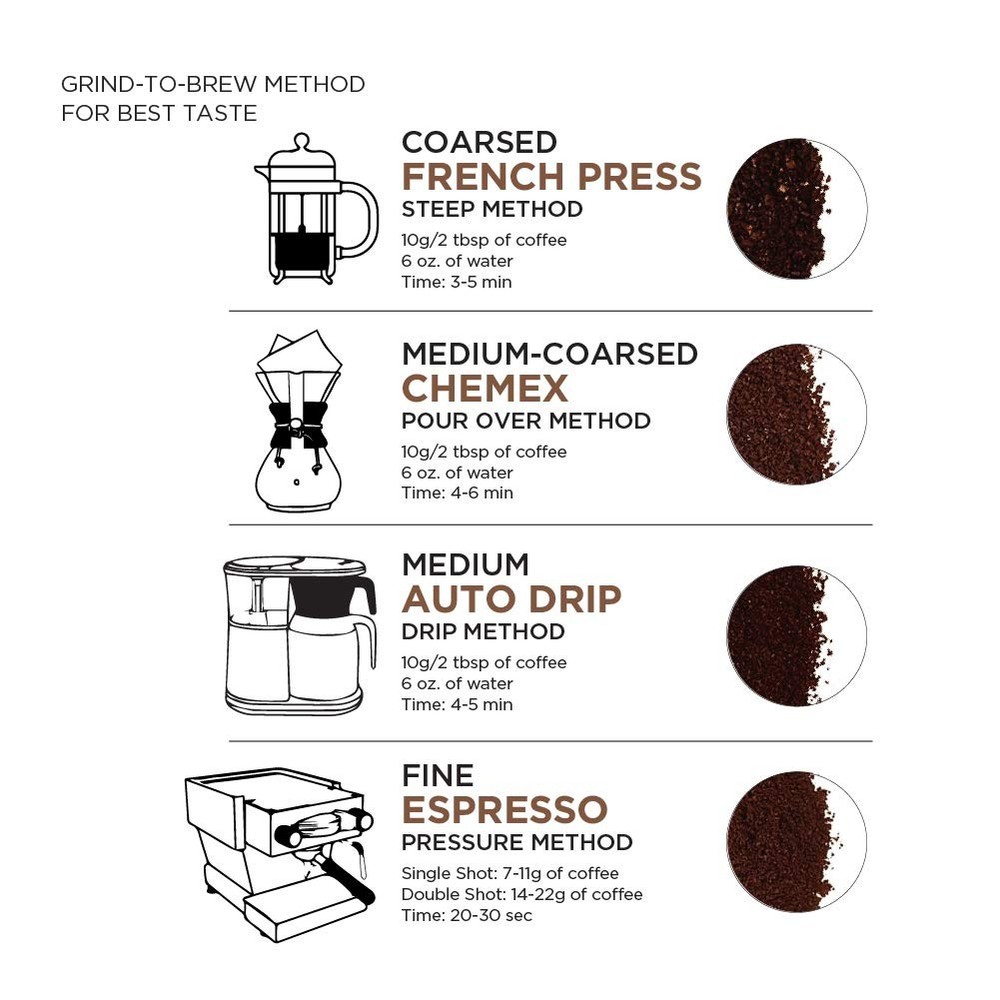 , Colombia Whole Bean Coffee Medium Roast, 32 Oz